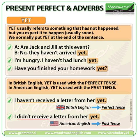 already received or already receive|present perfect .